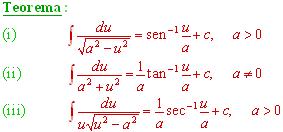 INTEGRALES QUE PRODUCEN FUNCIONES TRIGONOMÉTRICAS INVERSAS Como ya se ha dicho antes, de cada fórmula de derivación se deduce una fórmula correspondiente de integración.