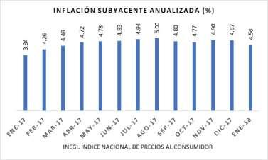 Este componente de la inflación también fue un poco menor al de diciembre de 2017: 4.56% contra 4.87%. Si se compara con la enero de 2017 (3.