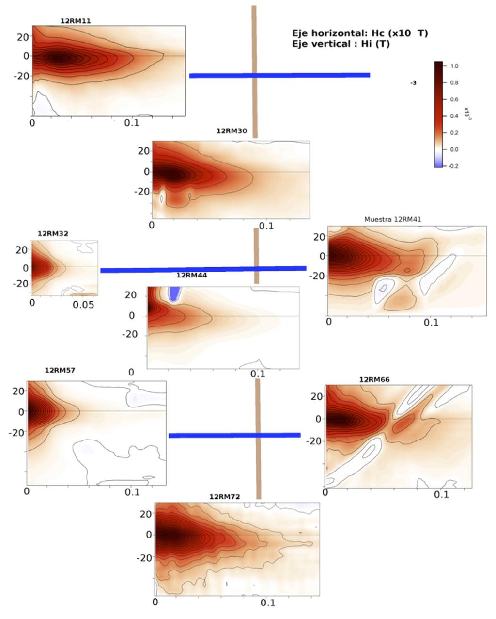 2. Metodología y resultados Se analizaron las propiedades magnéticas del perfil denominado RM del flujo del volcán Xitle al interior de Ciudad Universitaria (UNAM).