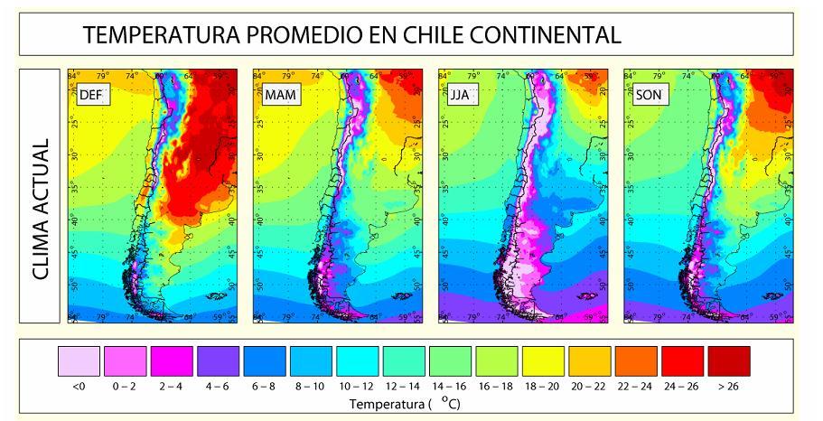 EFECTOS DEL CAMBIO CLIMÁTICO Temperatura media diaria en el cima actual (panel