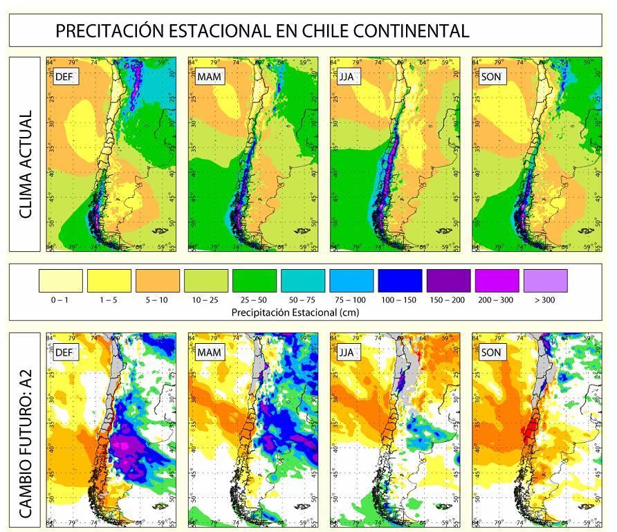 EFECTOS DEL CAMBIO CLIMÁTICO Precipitación estacional en el clima actual (panel superior) y diferencias futuro presente (panel inferior) para cada estación