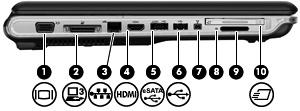 Componentes de la parte lateral izquierda Componente (1) Puerto de monitor externo Conecta un monitor VGA externo o un proyector.
