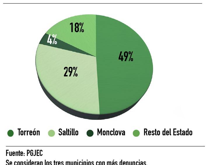 7% en el período enero-agosto 2014 al 2015 Gráfica 26.