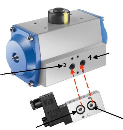 Conexión neumática del actuador Las válvulas magnéticas NAMUR se pueden bridar directamente.