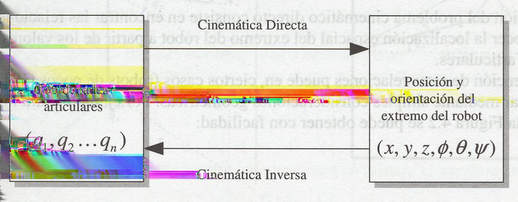 Definiciones Esquema cinemática directa/inversa R. F.