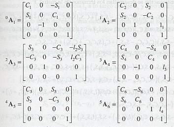 Método de Denavit-Hartenberg Ejemplo 06 - ABB-IRB6400C R. F.