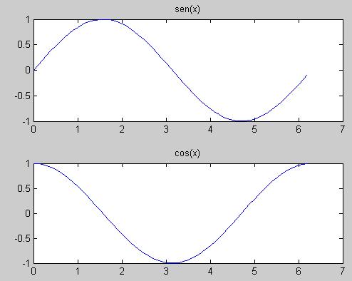 b) Graficar en dos subgráficas dos fila y una columna: x = [0:0.
