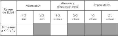 niña. Vitaminas y minerales en polvo: Debe registrar la fecha (Día/mes/año) en que le fue
