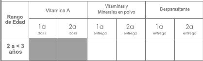 2.0 159/205 1 a 2 años: Vitamina A : Debe registrar la fecha (Día/mes/año) en que le fue administrada la dosis al niño o niña, según sea 1ª o 2ª dosis de Vitamina A.