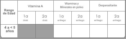 2.0 160/205 Vitaminas y minerales en polvo: Debe registrar la fecha (Día/mes/año) en que le fue entregada la dosis al niño o niña, según sea: 1ra. o 2da. entrega de vitaminas y minerales en polvo.