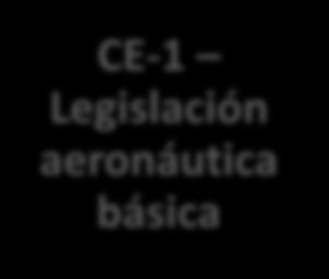 Elementos críticos (CE) CE-2