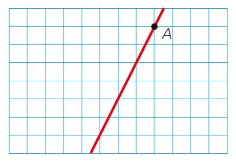 c) Lineal creciente con pendiente /3. f) Lineal decreciente con pendiente /4.