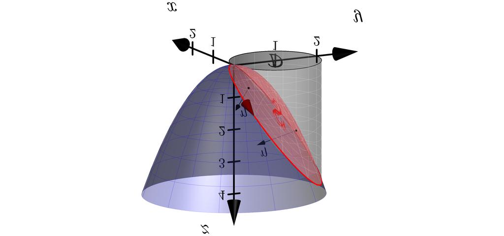 El Teorema de tokes 3 denota la curva frontera que acota a (entendida como la imagen, a través de ϕ, de la curva (plana) ), orientada conforme a la regla de la mano derecha y F es un campo vectorial