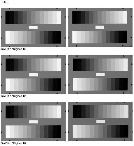 En las escalas de grises se pueden comprobar el efecto del filtro especialmente en las altas luces donde se muestra muy eficaz para capturar mas detalle si bien no hemos observado un incremento de