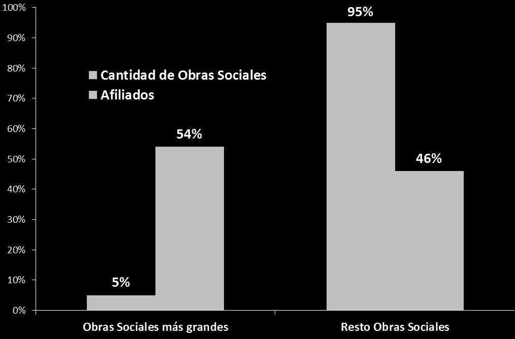 ESCENARIO OBRAS SOCIALES NACIONALES