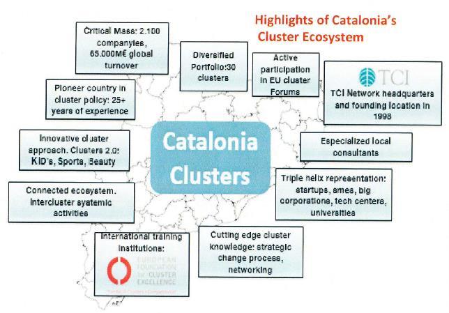 Cataluña, un ecosistema de