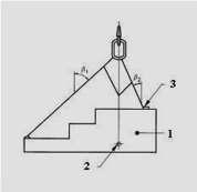 GT/ET.- ANEXO II. Apéndice P Posición del c.d.g. de la carga Ejemplos de cargas simétricas: El c.d.g. coincide con el centro de la forma geométrica. Figura P1.