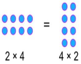 Los estudiantes de cuarto grado pasaron mucho tiempo durante el primer semestre aprendiendo cómo multiplicar números grades y cómo hacer división larga.