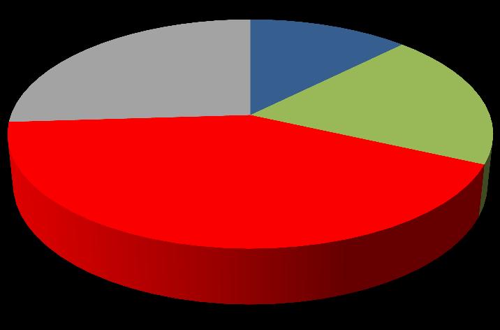 6, 1% Biomasa,., % Térmica, 234., 42% Hidroeléctrica, 933.
