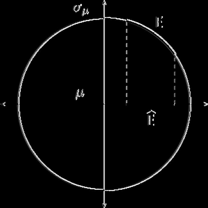 Relación entre el intervalo y el círculo Dada una medida µ soportada en [ 1, 1] puede definirse por proyección una medida asociada σ µ con soporte