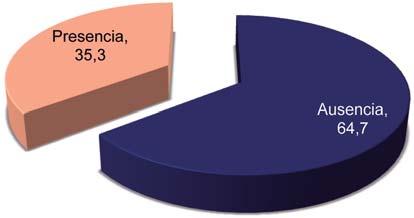 3º Auditoría de calidad de la cadena cárnica ovina del Uruguay - 2013 INIA 16 mayor proporción de suciedad fue el dorso (24,9 %), siguiendo en orden de importancia el abdomen (10,6 %), mientras que