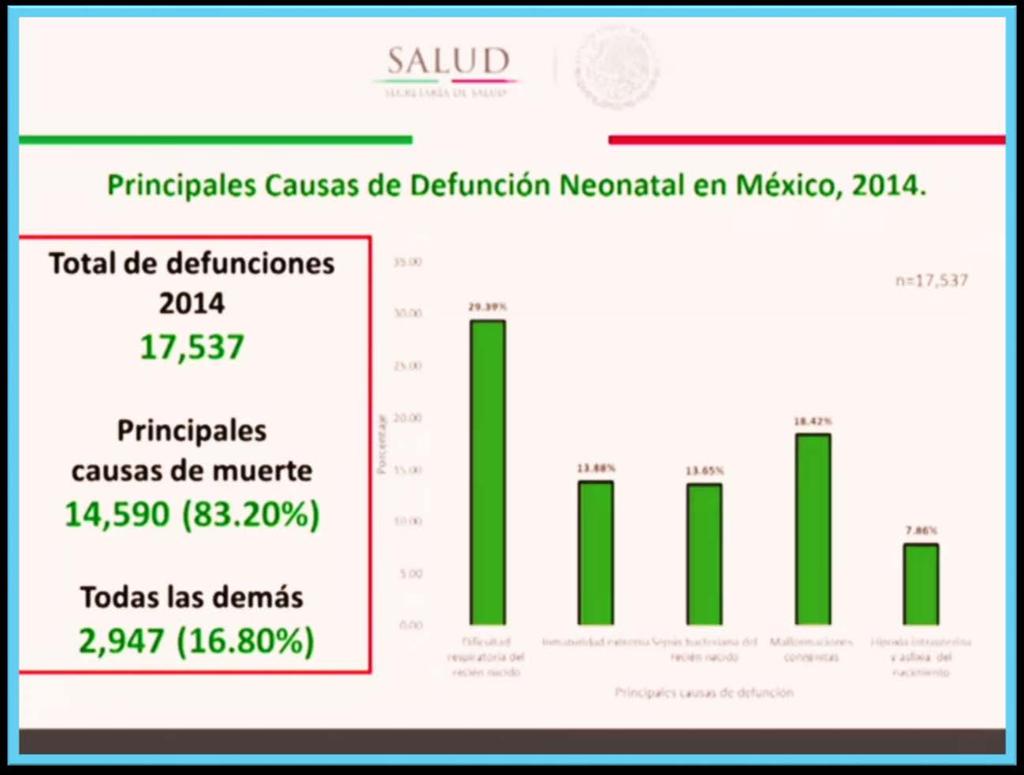 Congreso nacional de neonatología 2017, Mérida Yucatán Ponencia: Disminución de la morbi-mortalidad en prematuros.