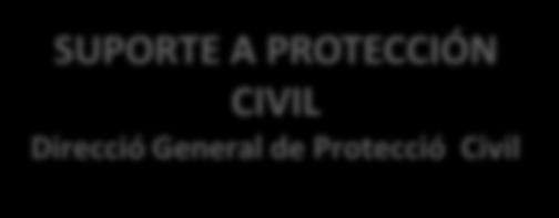 reglamento Ley de Protección Civil de Catalunya (1997) Series