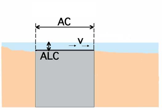 A B C D Figura G.5. Ejemplos de traviesa (A), estación de aforo (B) y vado (C y D).