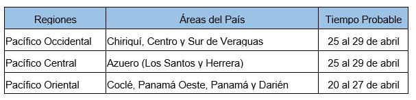 Las fechas probables para el inicio de la temporada lluviosa son las siguientes: República Dominicana Este período de mayo, junio y julio, en la República Dominicana es el período de actividad