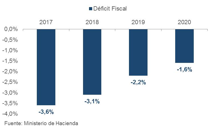 S&P recortó calificación de riesgo a BBB- outlook estable La economía de Colombia continúa sufriendo los efectos de los menores precios de los productos básicos, lo que se refleja en su alta deuda
