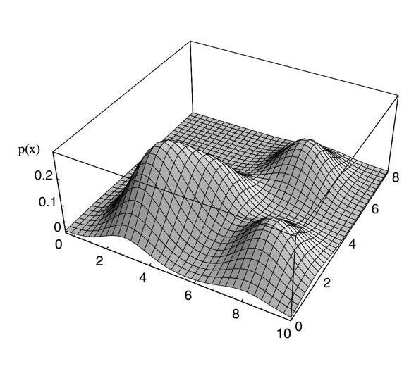Estimación de densidades no paramétricas Formas paramétricas