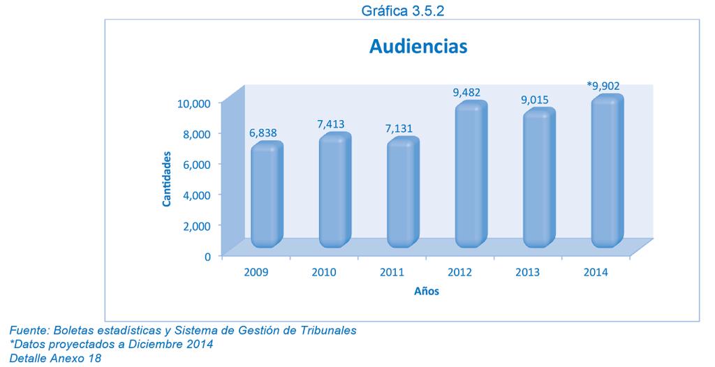 descripción En las audiencias celebradas del año al año 2013 se observa un crecimiento del 32%.