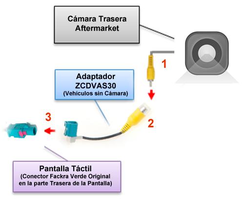 Conexión de la Cámara sin TV Original En el caso de que el vehículo no incorpore cámara original el montaje y conexión de la cámara se realizará del siguiente modo: 1- Instale y conecte la