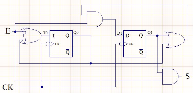 5.- Analice el circuito secuencial síncrono de la figura.