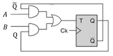 8) En el circuito de abajo las entradas J y K están conectadas a 5 voltios. El circuito de la figura es: A Registro de desplazamiento serie. B Contador síncrono de 4 bits.