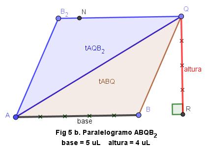 ÁreaRectángul = base altura A = b h ÁreaTriángul = base altura A = b h Cnclusión: El área