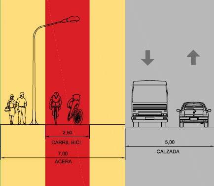 Ilustración 13 Ejemplo de sección ciclista en Avenida de los Príncipes 6,00 4,00 ACERA 0,5 9.2.