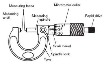 Micrómetro Con el micrómetro (Fig. 4) la precisión de la medición puede ser incrementada en un orden de magnitud. La pieza que desemos medir se coloca entre las caras de medición.