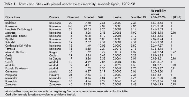 Municipal pleural cancer mortality in Spain G López-Abente, V