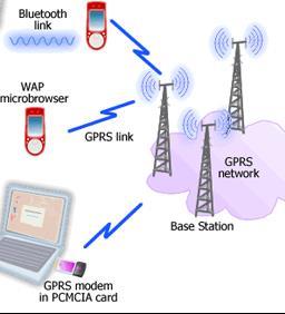 Tecnologia sense fils WWAN (Wireless Wide Area Network) Permeten connexions a través de xarxes remotes, públiques o privades a través de satèl lits o antenes terrestres Camp d abast: Països.