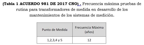 5. PLAN DE MANTENIMIENTO Y CALIBRACION DE EQUIPOS DEL SISTEMA DE MEDICIÓN Para dar cumplimiento a la Resolución CREG 038-2014, en el Anexo.