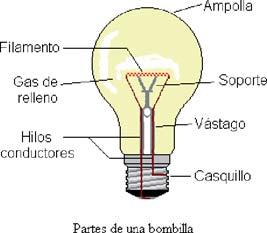 2 TIPOS DE LÁMPARAS PARA ILUMINACIÓN Se describe a continuación de manera breve algunos de los posibles tipos de lámparas que se encontrarán en las instalaciones de iluminación: LÁMPARAS