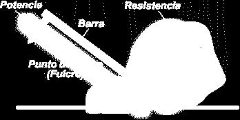 Por ejemplo, un corta-uñas realiza su trabajo en dos pasos : una palanca le transmite la fuerza a otra que es la encargada de apretar los extremos en forma de cuña.