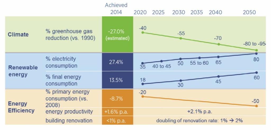 104 Análisis del marco normativo del sector eléctrico colombiano, impactos en la regulación eléctrica de la ley 1715 de 2014 muestra las metas propuestas en relación con el clima, energías renovables