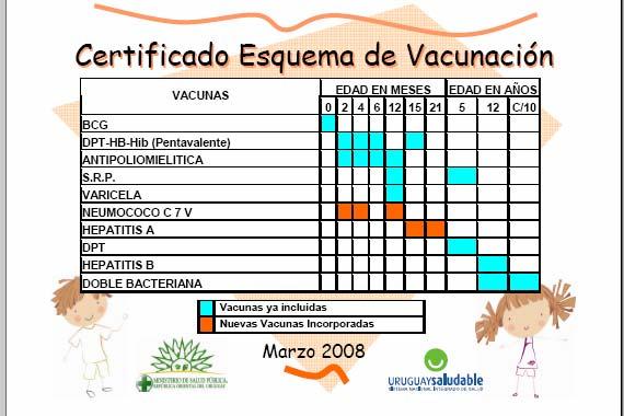 PCV7 Inclusión en el Programa Nacional de Inmunizaciones en Uruguay 8 de marzo Marzo de 2008, en forma gratuita y obligatoria. Esquema: 2, 4 y 12 meses (2 + 1).