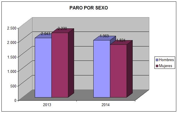 Mes/Año Hombres Mujeres Total dic-13 2.043 2.