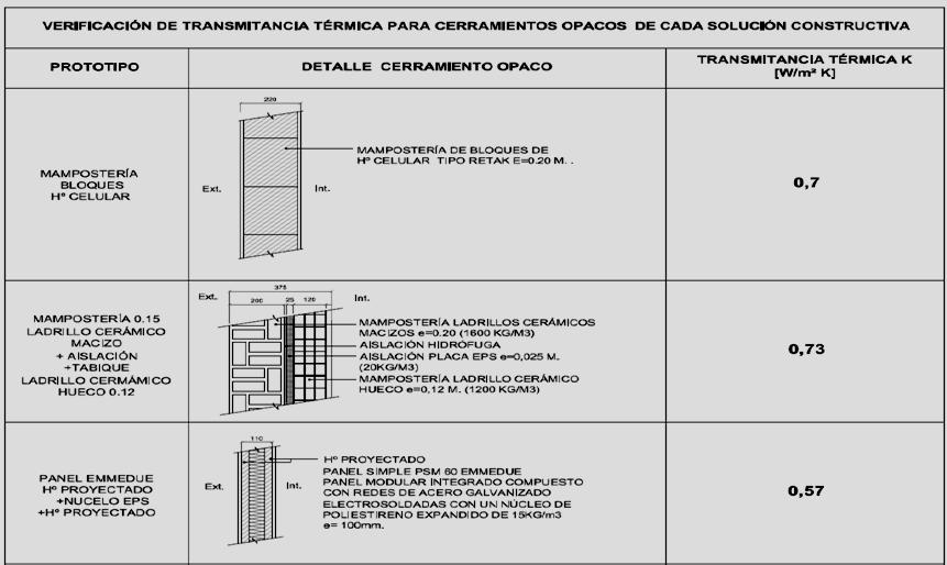 Planilla 2: Verificación de transmitancia térmica para cerramientos