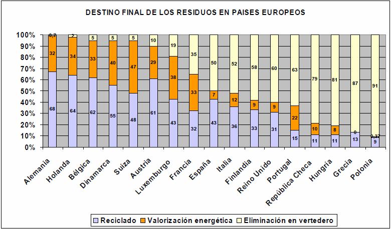 PIGRN 2010-2017 OBJETIVOS destino RU en Navarra 100% 90% 80% 70% 60% 50% 40% 30% 20% 10%