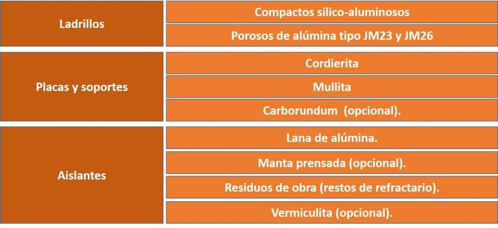 Construcción de un horno de leña de bajo consumo (III): construcción. Rafa Galindo Publicado en Infocerámica 17 de Julio de 2018. http://www.infoceramica.