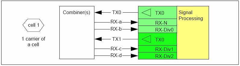 Junto con el FDUAMCO (y la posibilidad de switcheo de 2:2 a 4:2 y viceversa atravez de un jumper) es fácil para incrementar la capacidad.